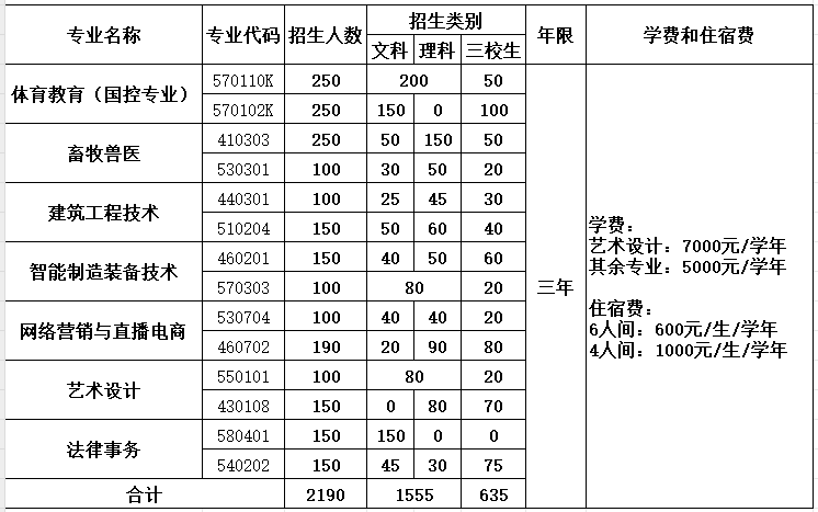 三年制大專.png